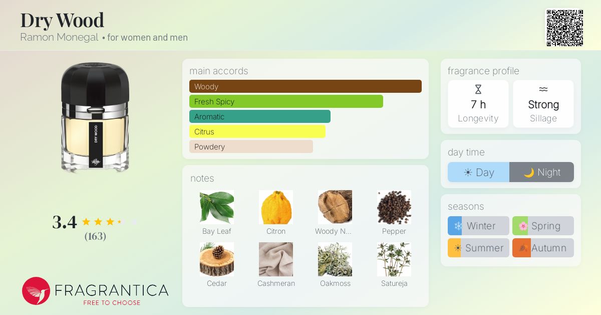Fragrantica image 4