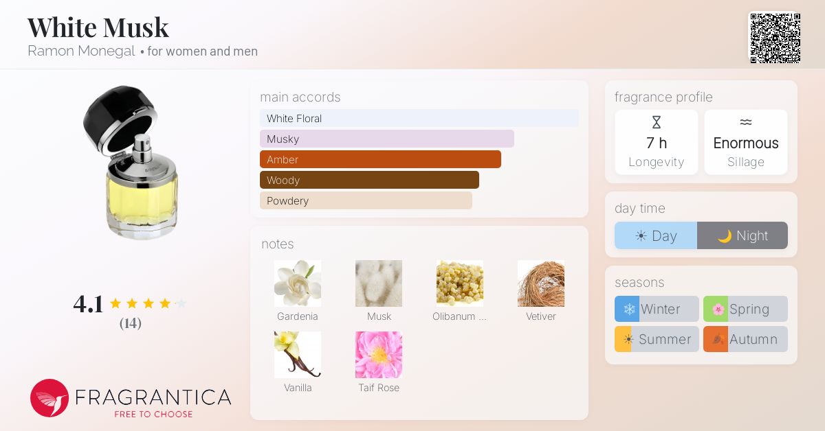 Fragrantica image 4