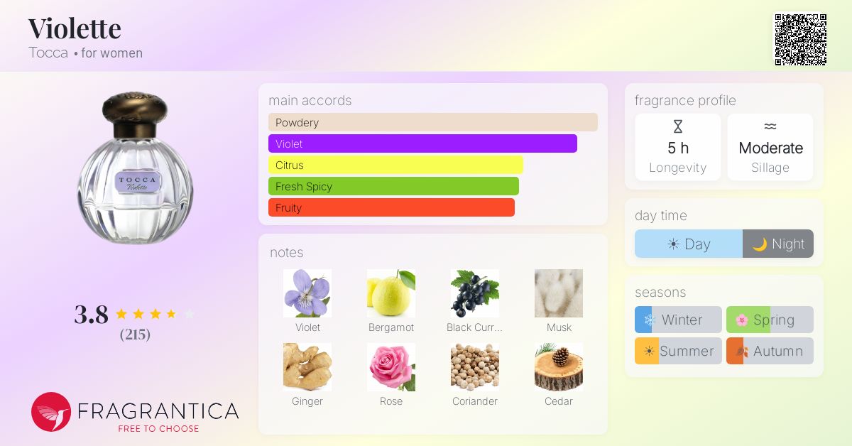Fragrantica image 4