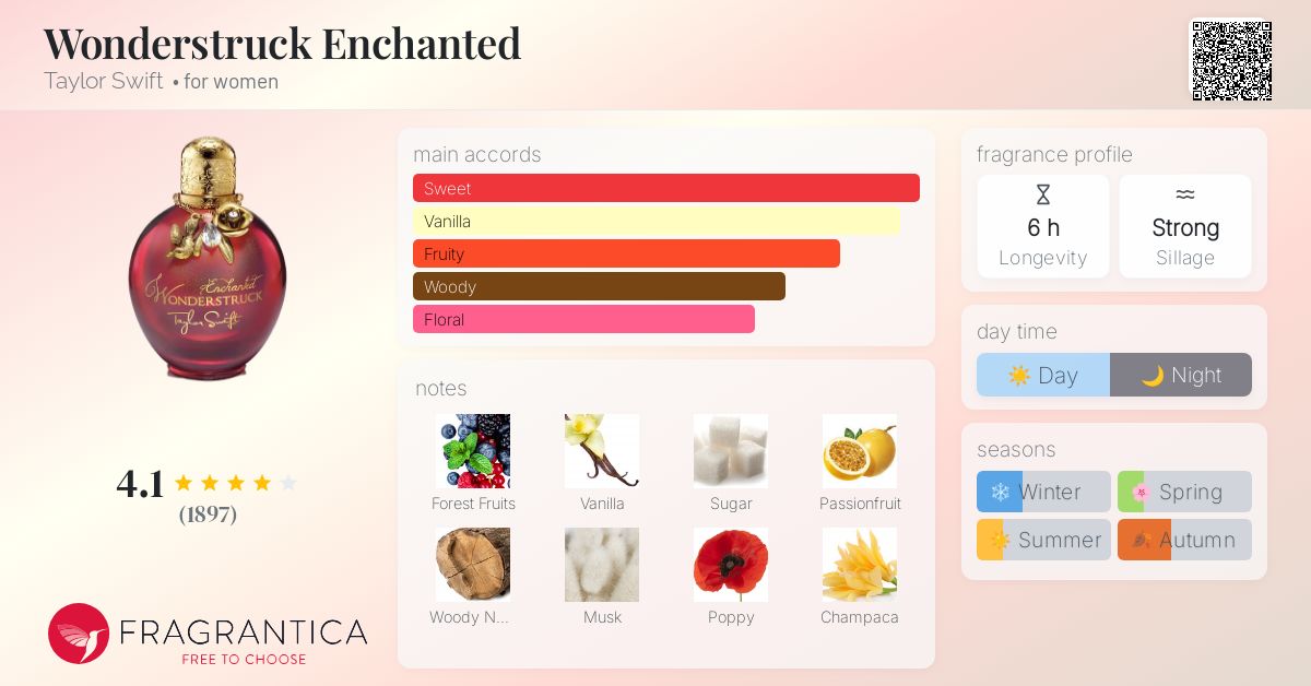 Wonderstruck Enchanted Taylor Swift perfume - a fragrance