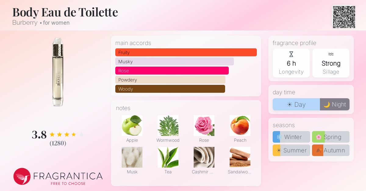 Fragrance card