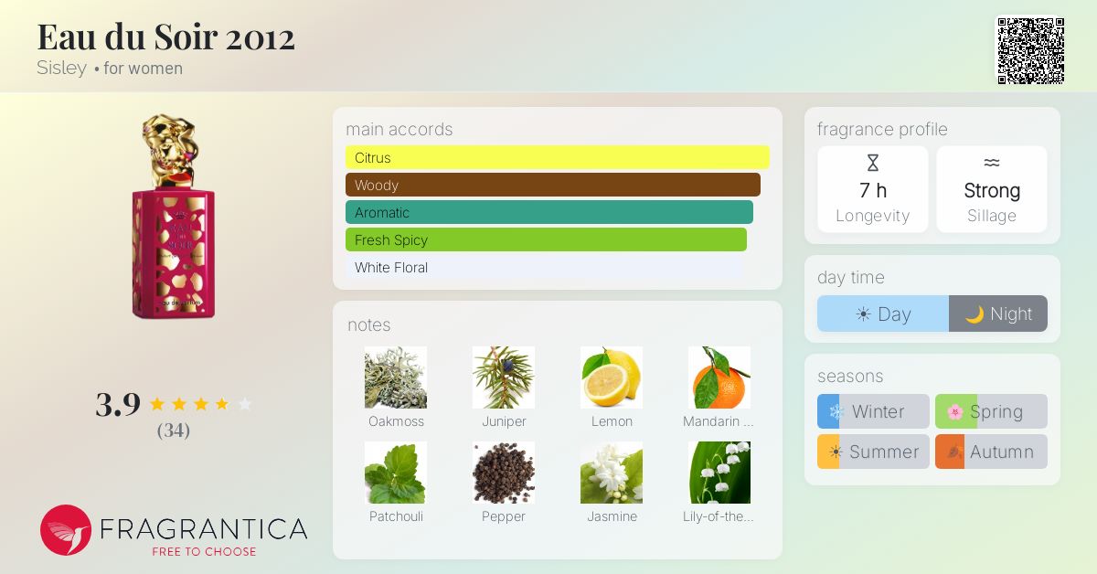 Fragrantica image 4