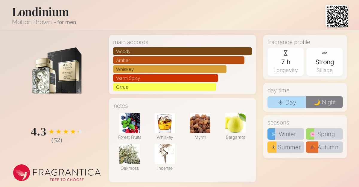 Fragrantica image 4