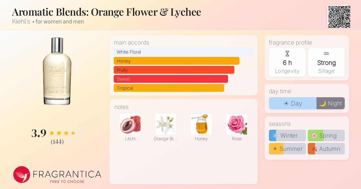 Fragrantica image 4