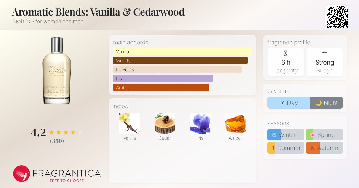 Fragrantica image 4