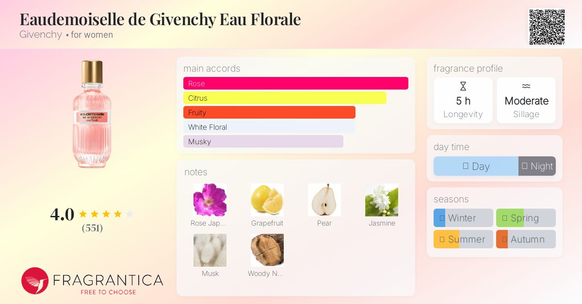 Eaudemoiselle de Givenchy Eau Florale Givenchy perfume - a
