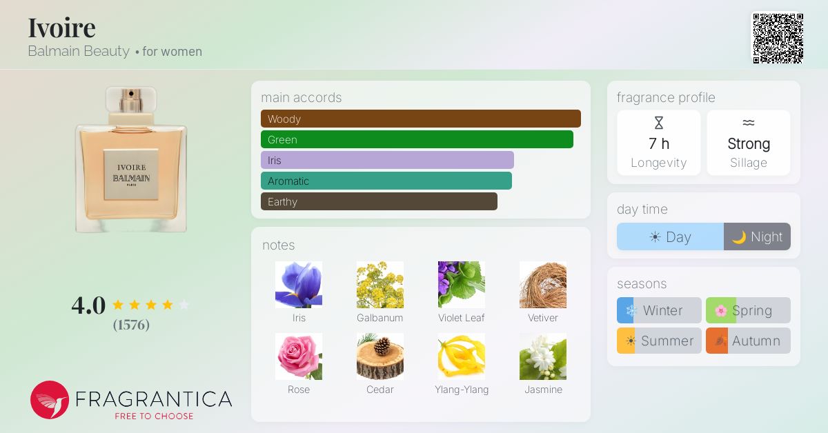Fragrantica image 4