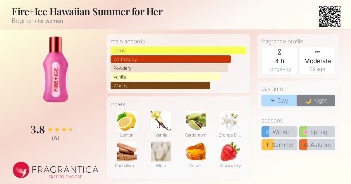 Fragrantica image 4