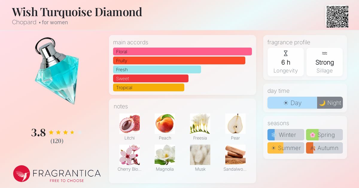 Fragrantica image 4