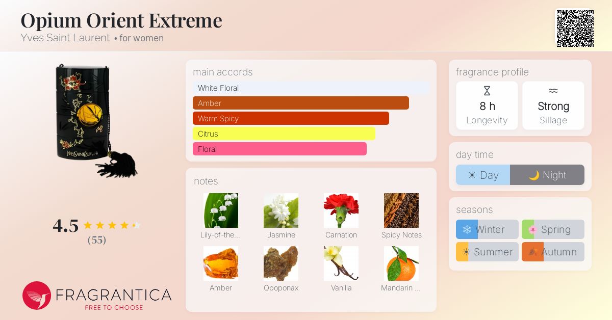 Fragrance card