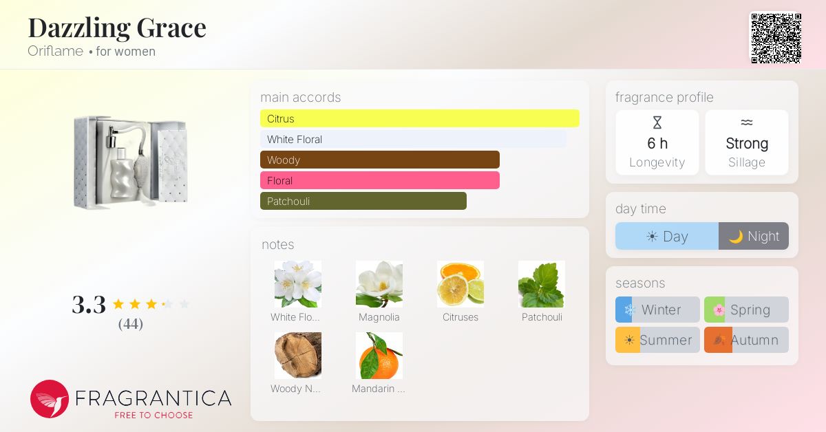 Fragrantica image 4