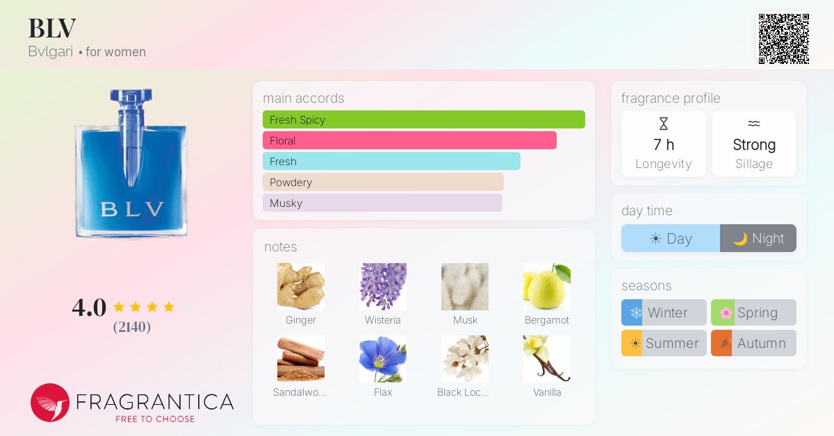 Fragrantica image 4