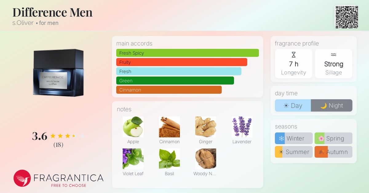 Fragrantica image 4