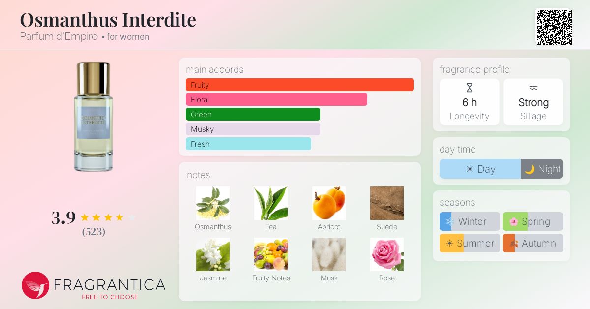 Fragrantica image 4