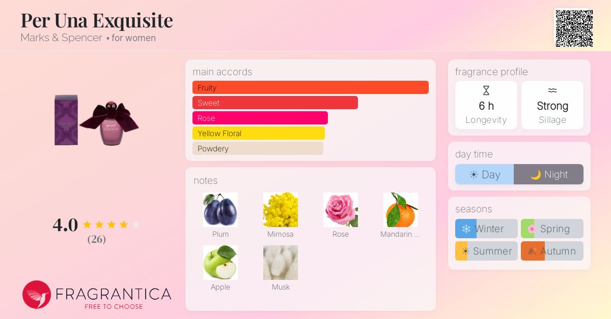 Fragrantica image 4