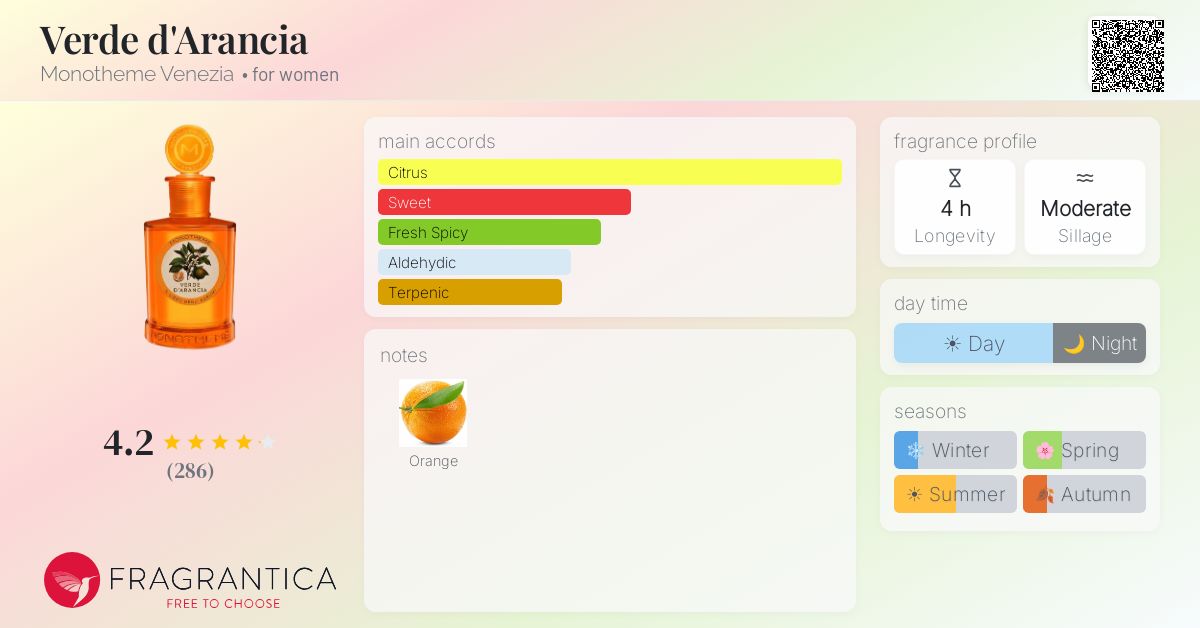 Fragrantica image 4