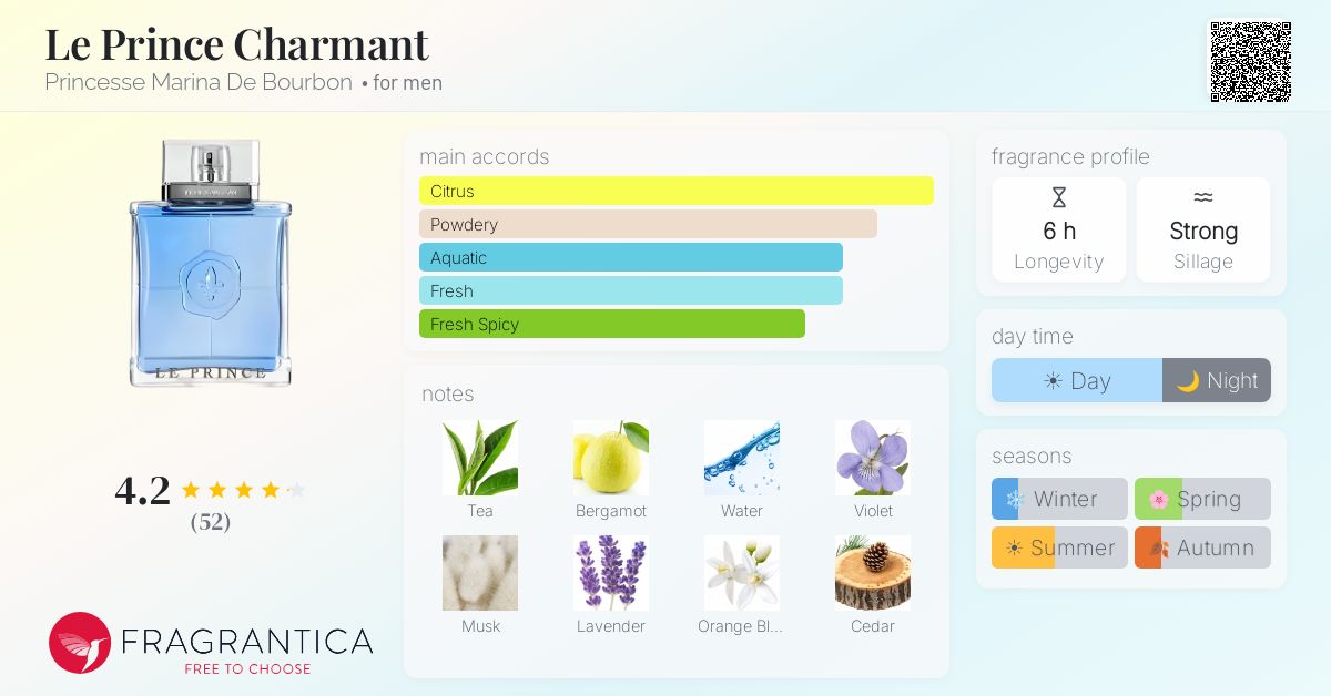 Fragrance card