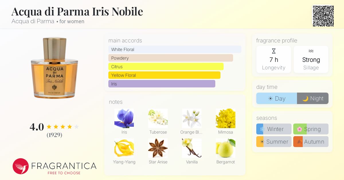 Acqua di Parma Iris Nobile Acqua di Parma perfume - a fragrance