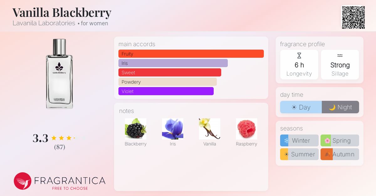 Fragrantica image 4