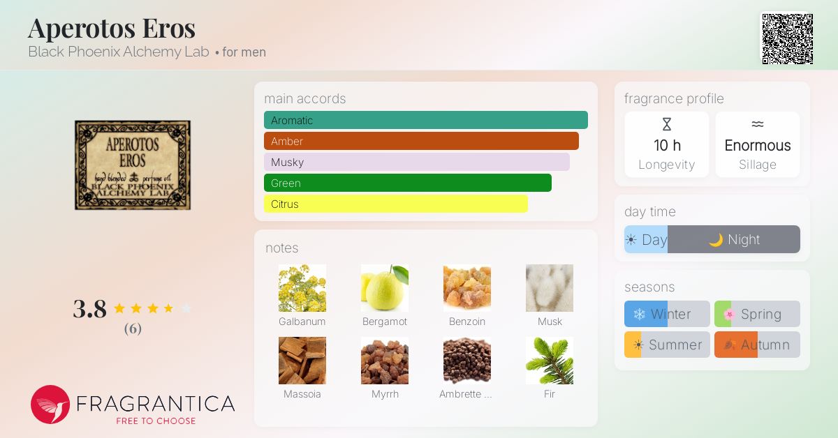 Fragrantica image 4