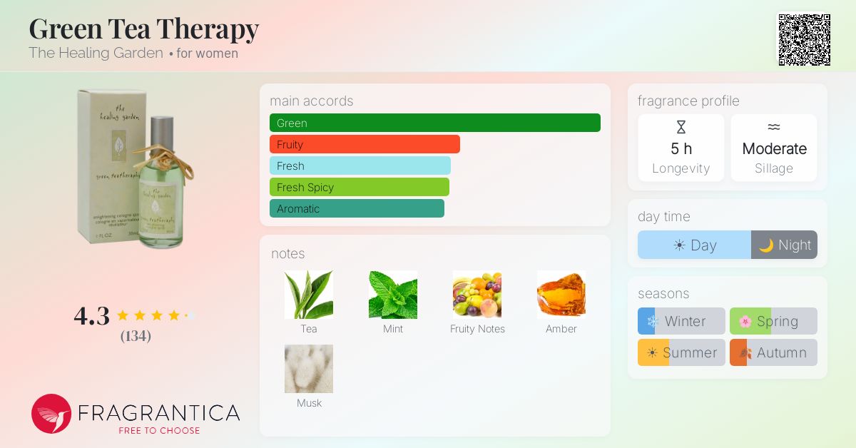 Fragrantica image 4