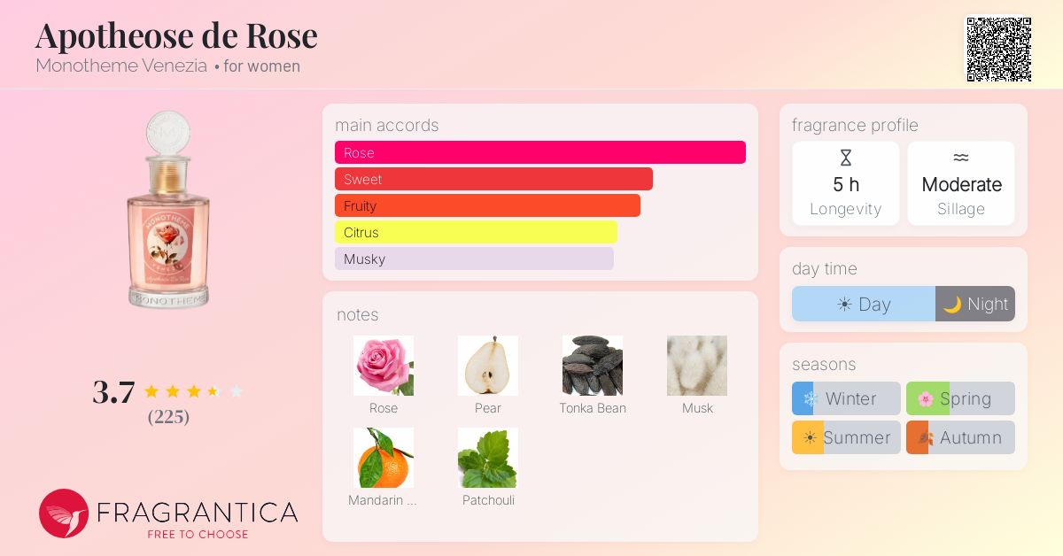 Fragrantica image 4