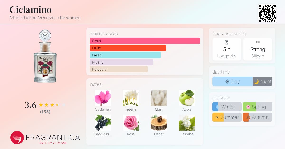 Fragrantica image 4