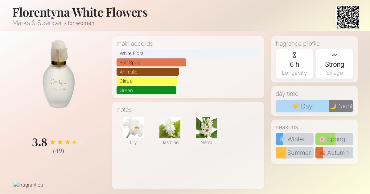 Florentyna White Flowers Marks & Spencer perfume a