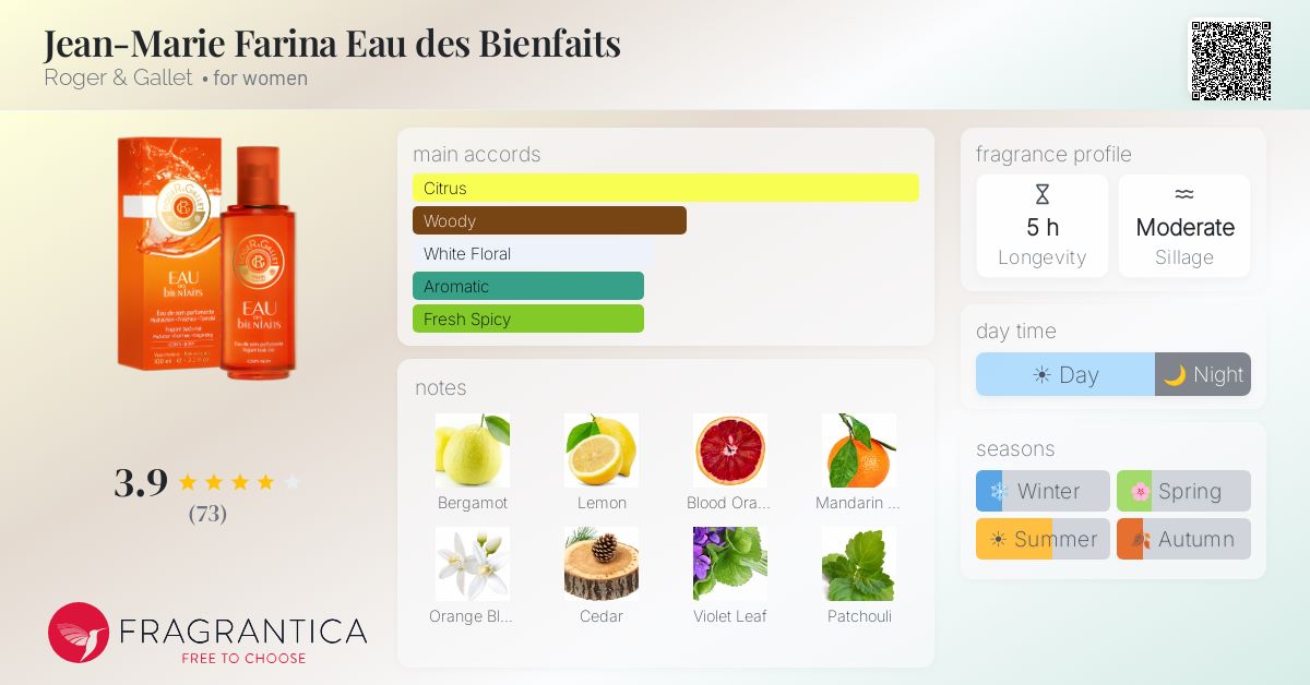Fragrantica image 4