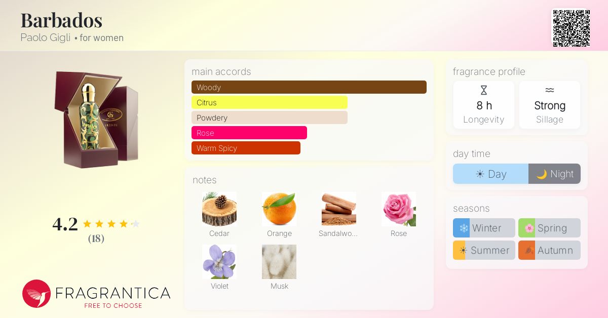 Fragrantica image 4