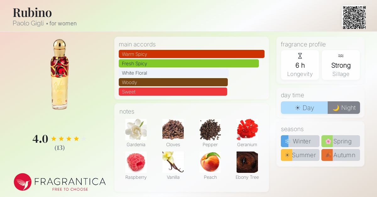 Fragrantica image 4