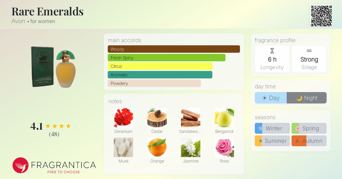 Fragrantica image 4