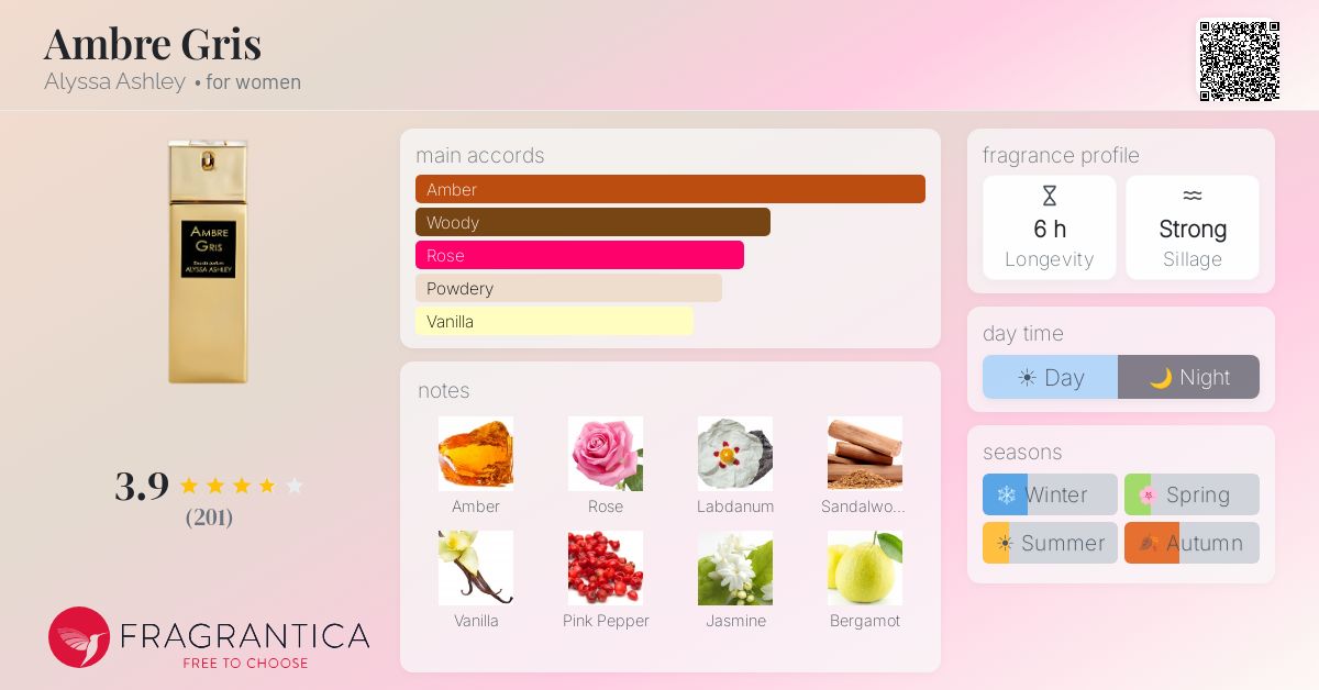 Fragrantica image 4