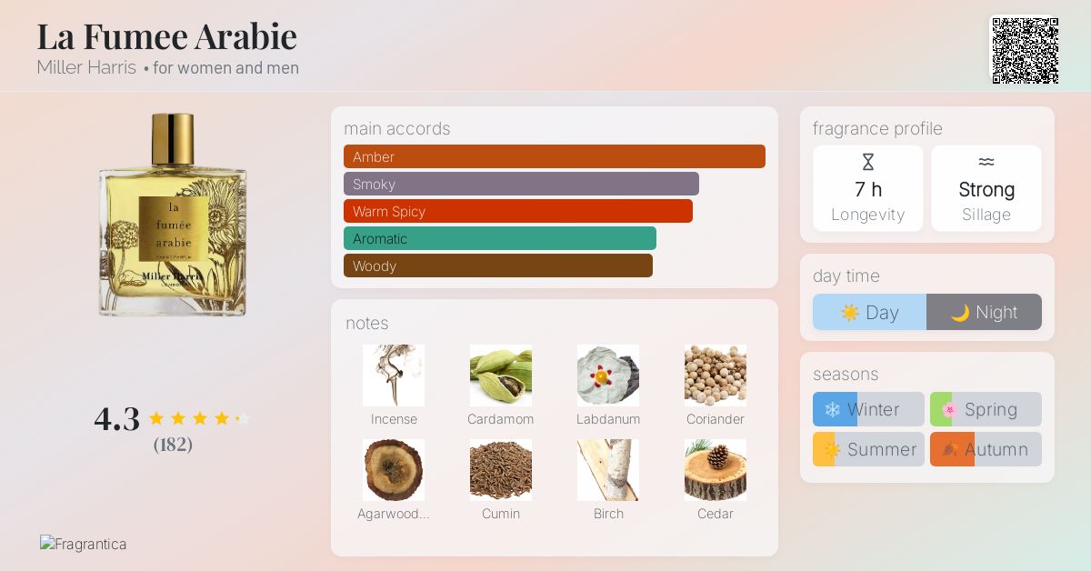 La Fumee Arabie Miller Harris perfume - a fragrance for women and