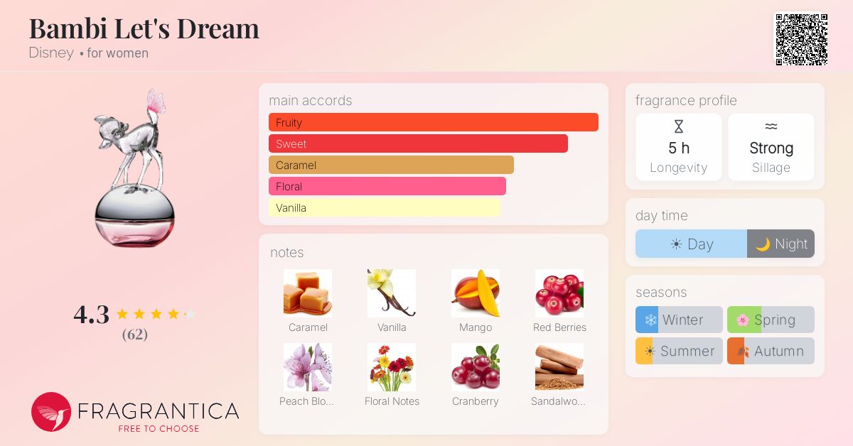 Fragrantica image 4