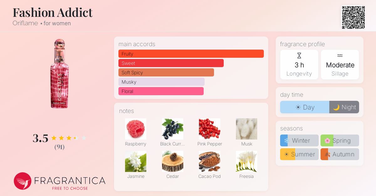 Fragrantica image 4