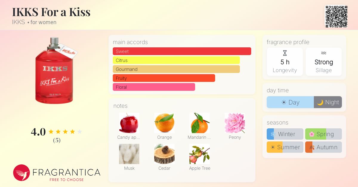 Fragrantica image 4