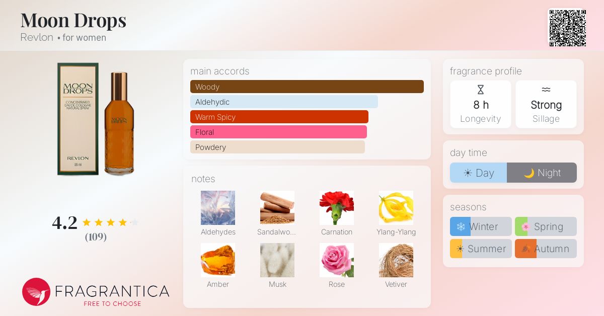 Fragrantica image 4