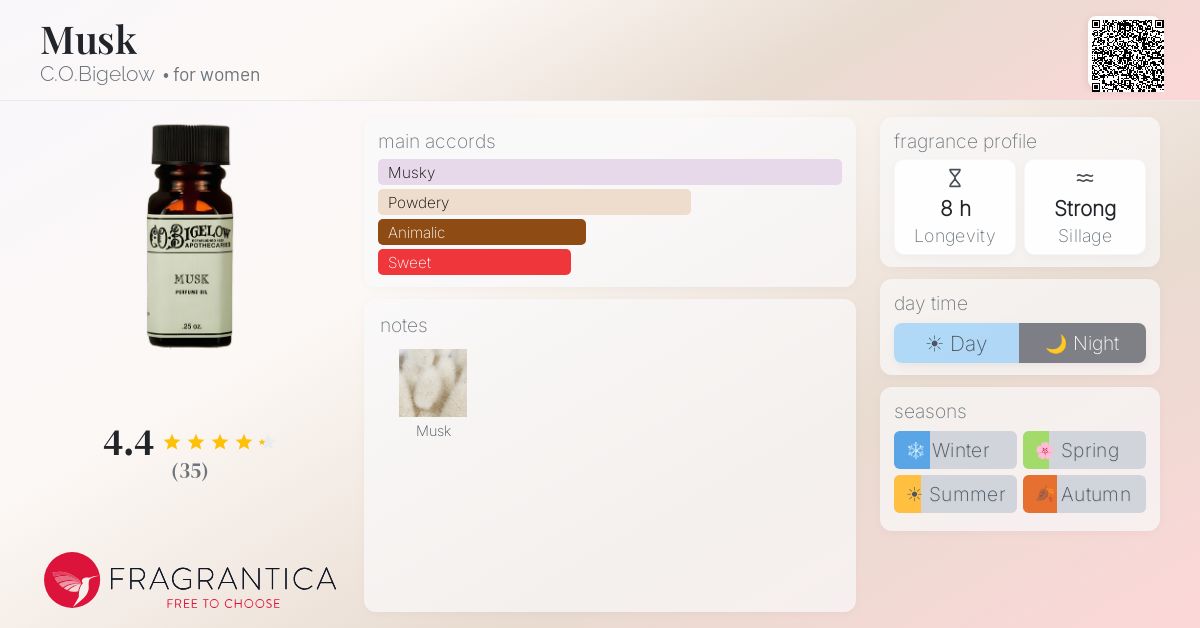 Fragrantica image 4