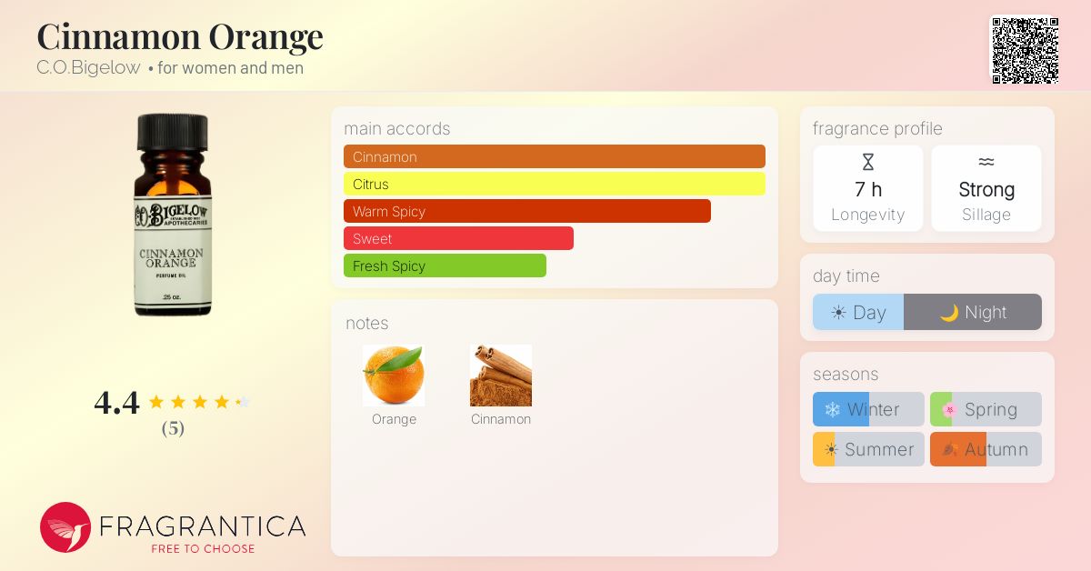 Fragrantica image 4