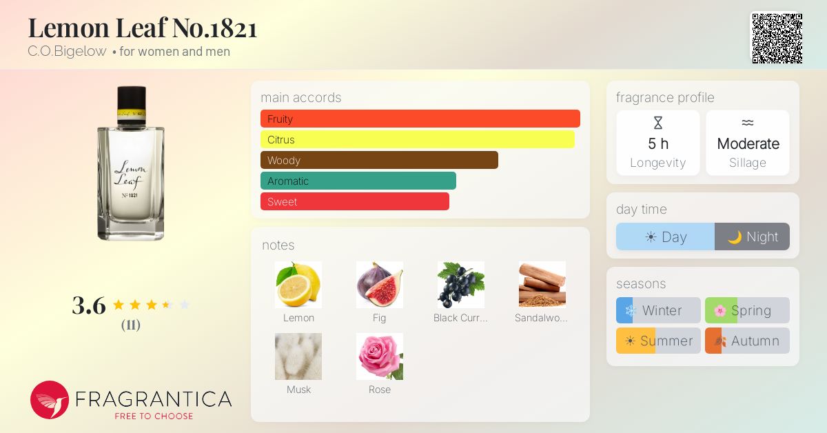Fragrantica image 4