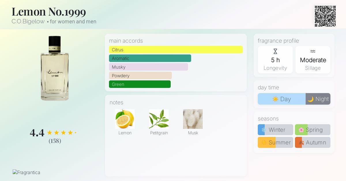 Bigelow Lemon Perfume Uk Best Lemon Perfumes Of 2025 That Will