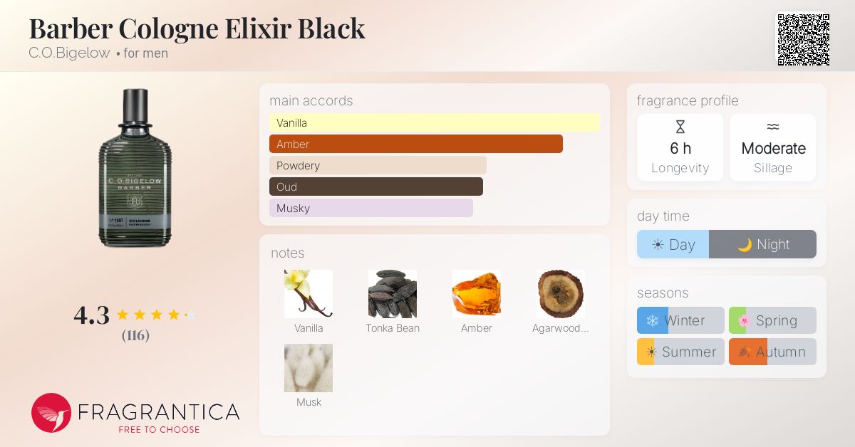 Fragrantica image 4