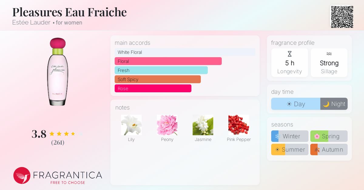 Fragrantica image 4