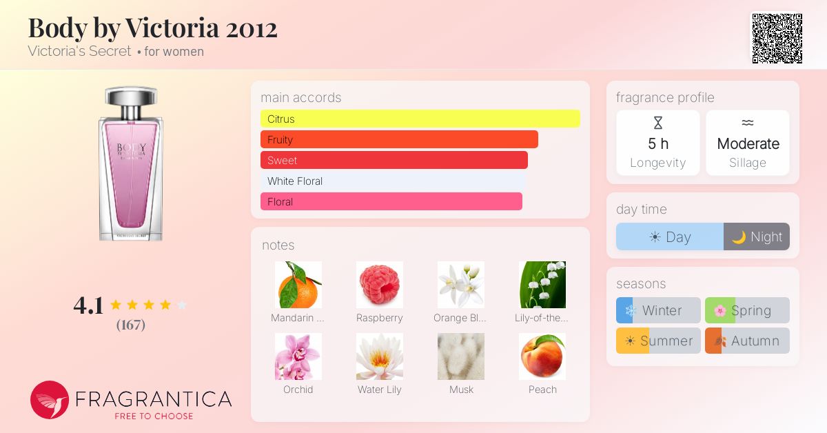 Fragrance card