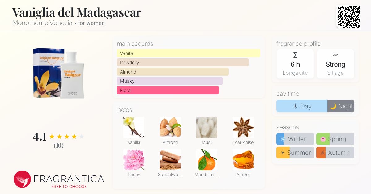 Fragrantica image 4