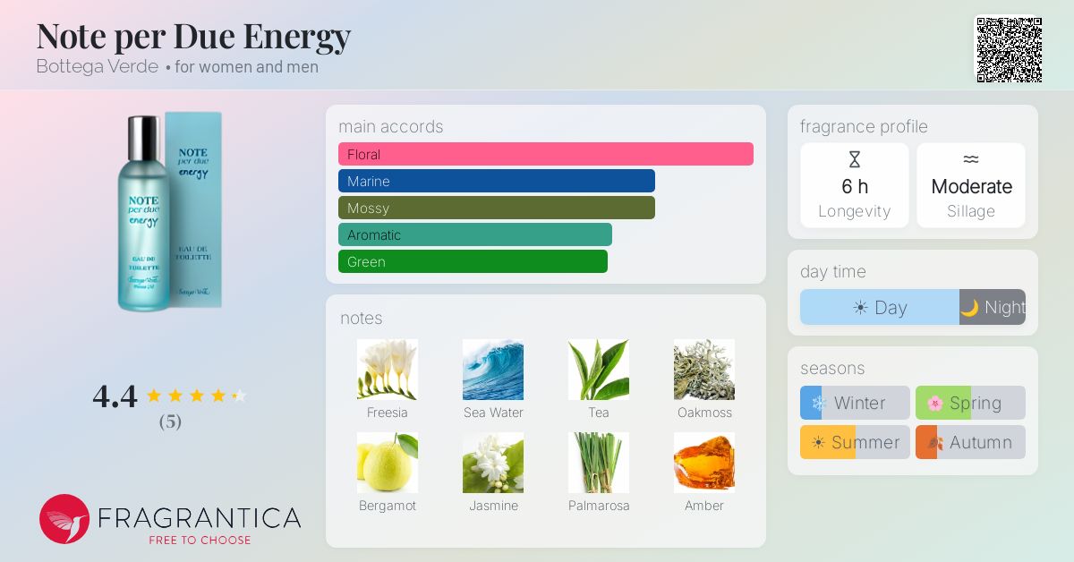 Fragrantica image 4