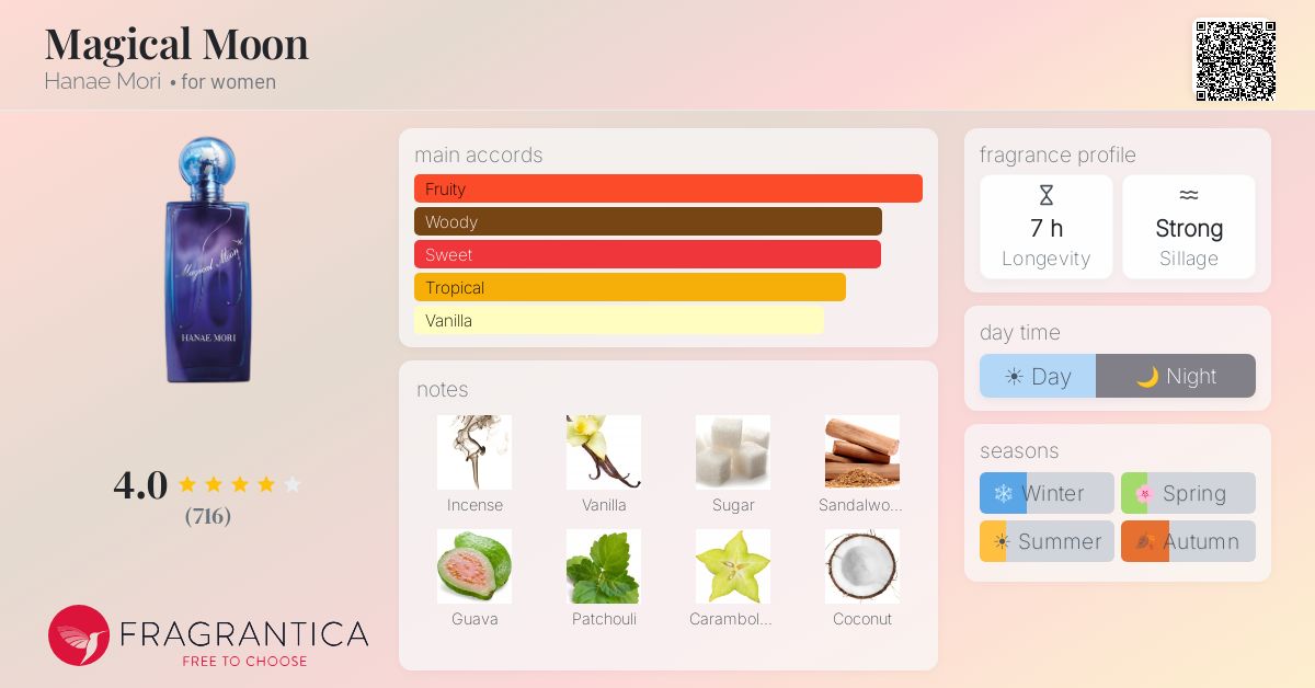 Fragrantica image 4