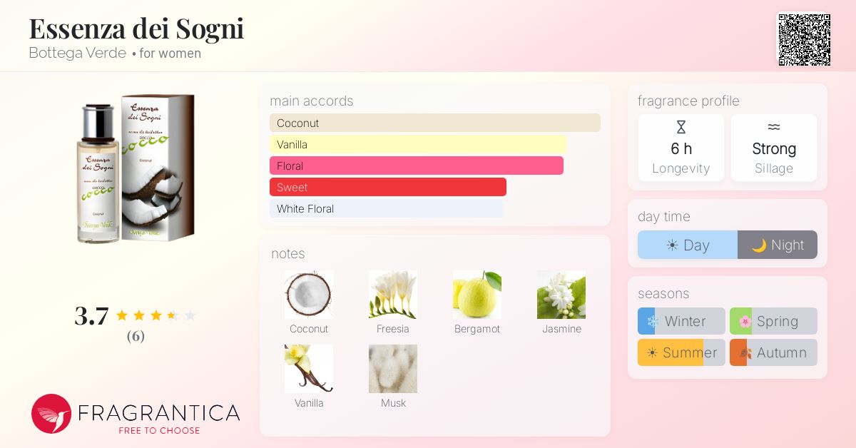 Fragrantica image 4