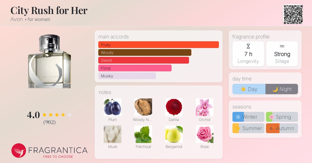 HOT Zara Perfume Avon Fragrance Dupes Zara Avon Perfume